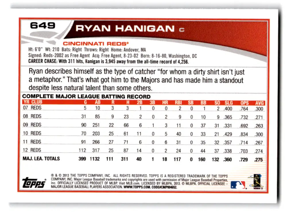2013 Topps Wal-Mart Blue Border #649 Ryan Hanigan NM-MT Reds ID:72063 - Baseball Card Single