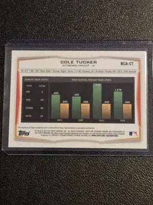 2014 Bowman Draft #BCA-CT Cole Tucker Chrome Draft Pick Autographs - Baseball Card Single
