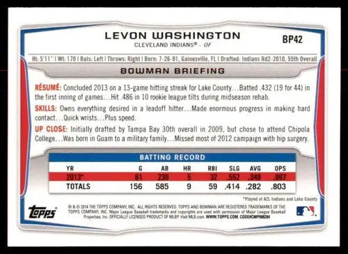 Original gloss Bowman Prospects Hometown BP42 Levon Washington baseball card display