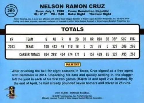 Baseball card back with original gloss for Nelson Cruz NMMT Donruss Series 2