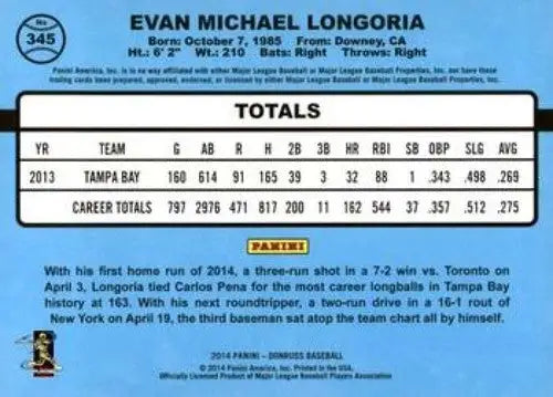 2014 Donruss Series 2 #345 Evan Longoria NMMT Rays ID:7224 - Baseball Card Single