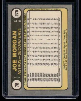2014 Fleer Baseball Joe Morgan #275 5/7 Baseball - Baseball Card Single