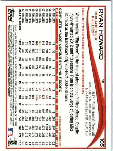 Ryan Howard baseball card with career stats, original gloss, Ryan Howard NM-MT