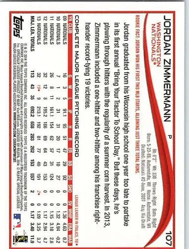 2014 Topps Jordan Zimmermann baseball card with original gloss featuring Nationals ID 5576