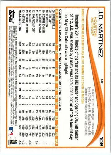 Original gloss J.D. Martinez baseball card Martinez NM-MT Astros from 2014 Topps #108