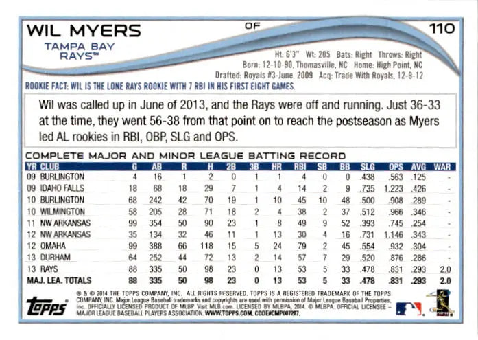 2014 Topps #110 Wil Myers - Baseball Card Single