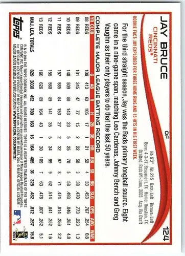 Original gloss 2014 Topps Jay Bruce baseball card featuring Reds player Simply Sandoval