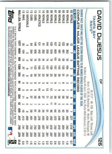 Baseball card back featuring David DeJesus with original gloss from 2014 Topps NM-MT
