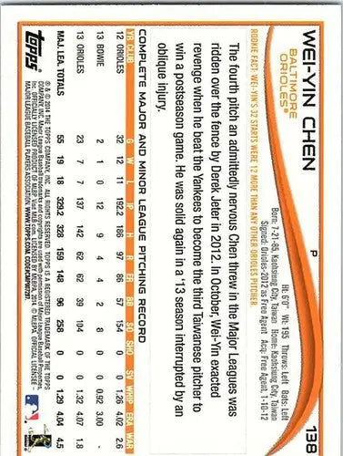 2014 Topps Wei-Yin Chen NM-MT Orioles baseball card with original gloss