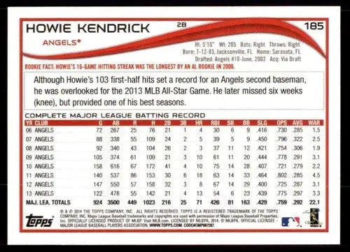 Original gloss Howie Kendrick baseball card from 2014 Topps NM-MT Angels ID 72267