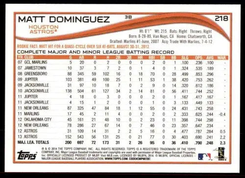 Baseball card back showing Matt Dominguez original gloss from 2014 Topps #218 NM-MT