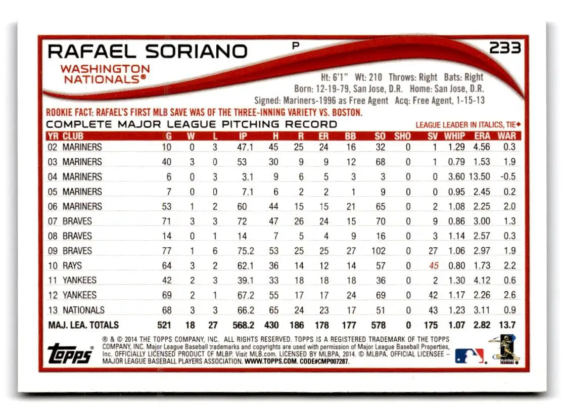 2014 Topps #233 Rafael Soriano Purple - Baseball Card Single