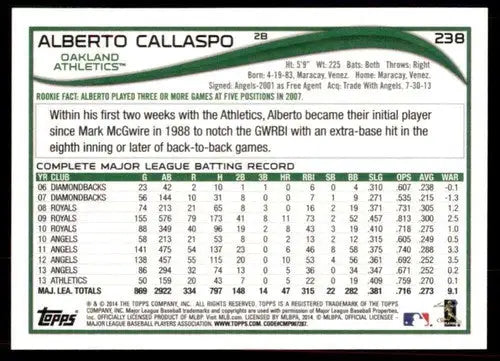 Original gloss baseball card of Alberto Callaspo NM-MT from 2014 Topps #238 Athletics