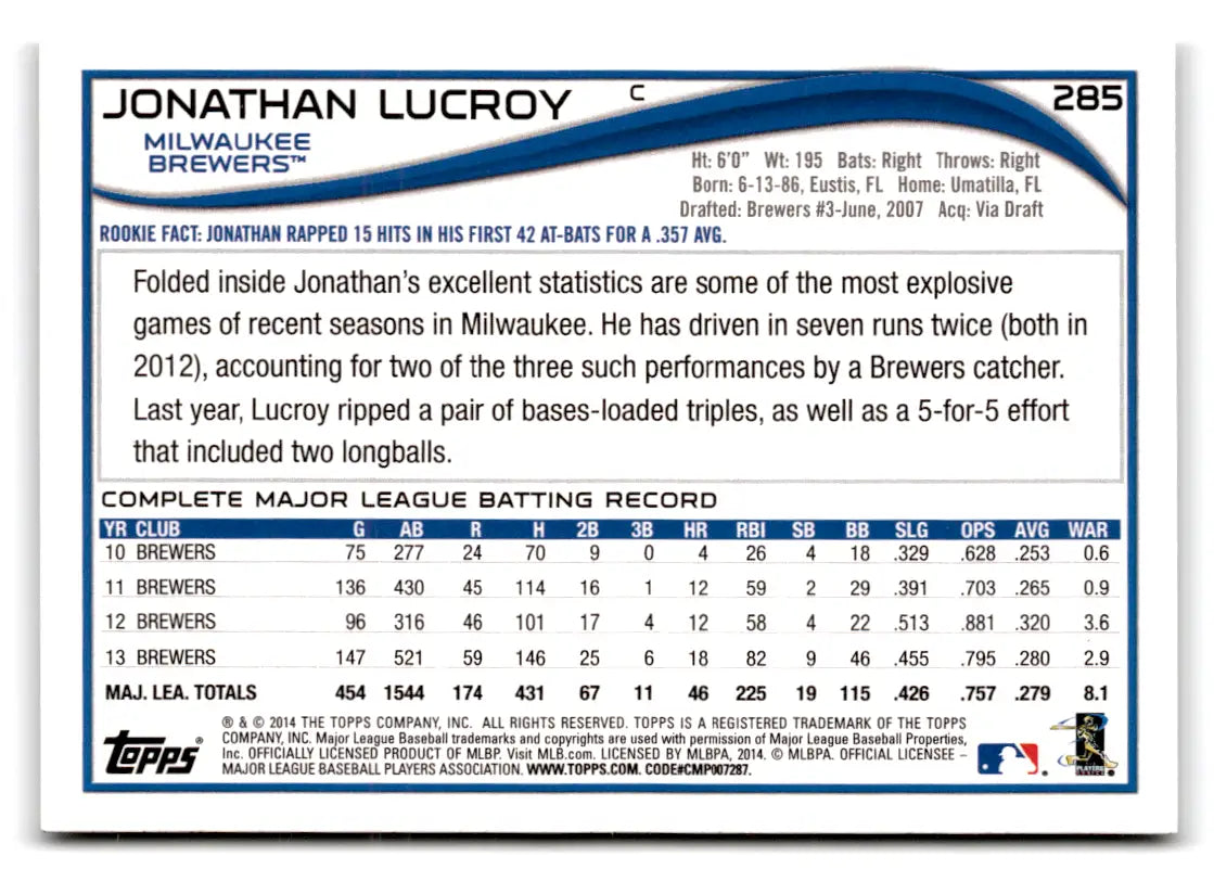 Original gloss Jonathan Lucroy Topps baseball card from 2014 Brewers collection