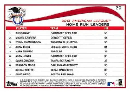 2013 American League home run leaders baseball card featuring Cabrera Encarnacion Chris Davis original gloss