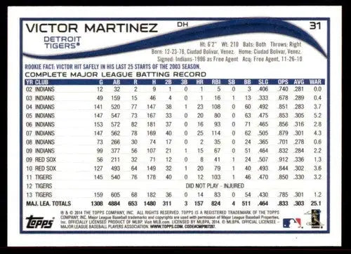 Original gloss baseball card featuring Victor Martinez with stats, 2014 Topps #31 NM-MT