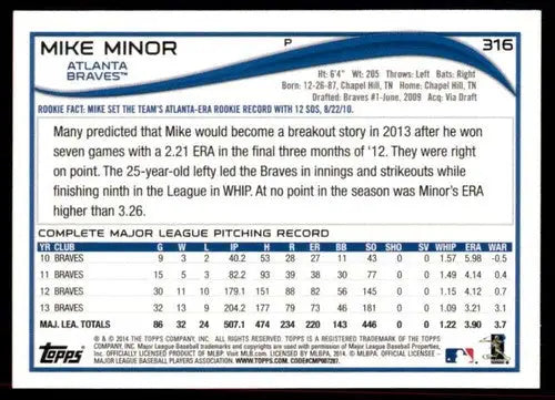 2014 Topps Mike Minor baseball card with original gloss NM-MT Braves ID 72529