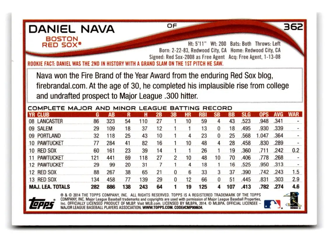 2014 Topps #362 Daniel Nava - Baseball Card Single