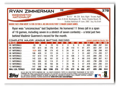 2014 Topps Ryan Zimmerman baseball card with original gloss, featuring Nationals player