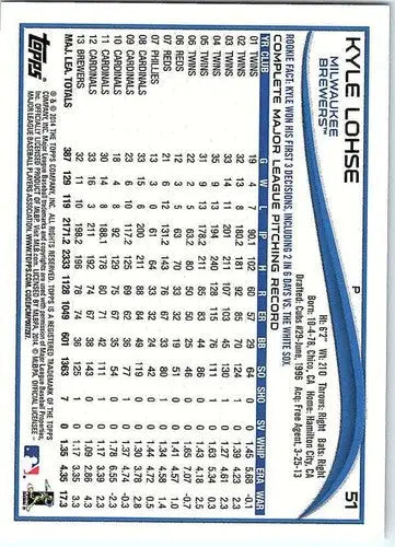 Original gloss Kyle Lohse baseball card from 2014 Topps #51 NM-MT Brewers