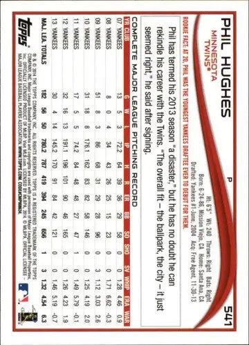 2014 Topps Phil Hughes baseball card with original gloss, featuring Phil Hughes from Twins