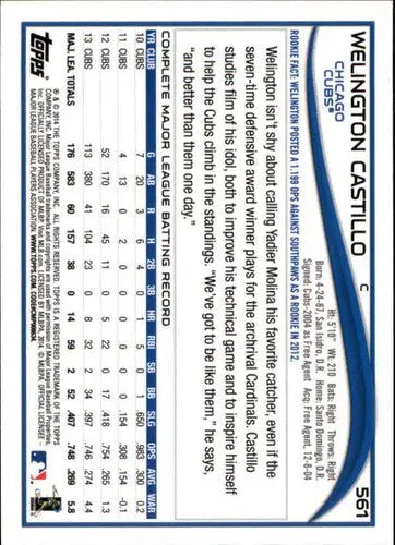 2014 Topps Welington Castillo baseball card with original gloss NM-MT Cubs ID 11515