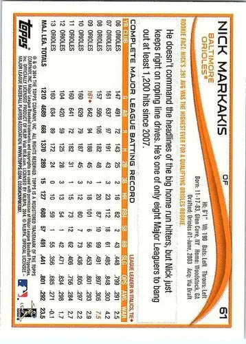 2014 Topps Nick Markakis baseball card with original gloss, Orioles, batting record, ID 72427