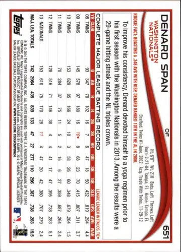 Baseball card back of 2014 Topps #651 Denard Span NM-MT with original gloss