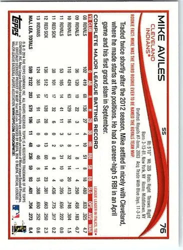 Baseball card back showing original gloss of Mike Aviles 2014 Topps NM-MT Indians