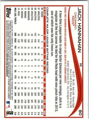 2014 Topps #80 Jack Hannahan NM-MT Reds ID:72111 - Baseball Card Single