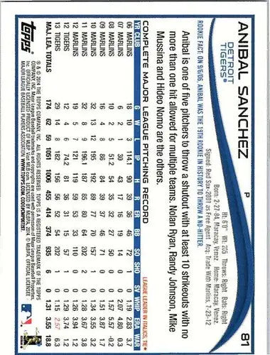 2014 Topps #81 Anibal Sanchez NM-MT Tigers ID:73074 - Baseball Card Single