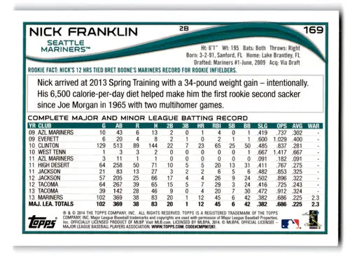 2014 Topps Blue Border Nick Franklin baseball card back with original gloss Mariners ID 71877