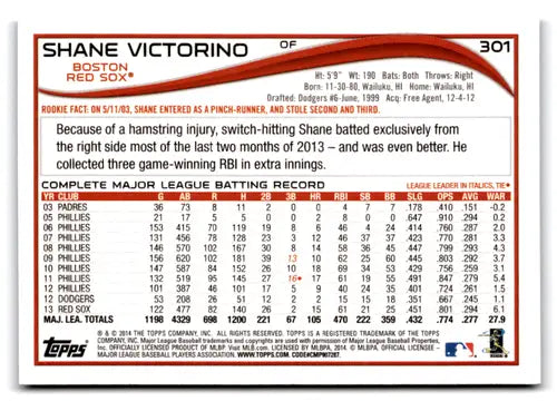 Original gloss 2014 Topps Blue Border Shane Victorino baseball card with topps blue border