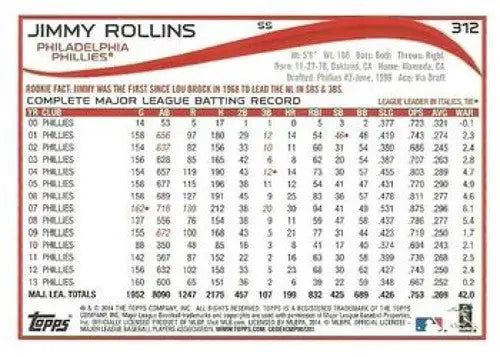 Original gloss 2014 Topps Blue Border Jimmy Rollins baseball card Phillies ID 9181