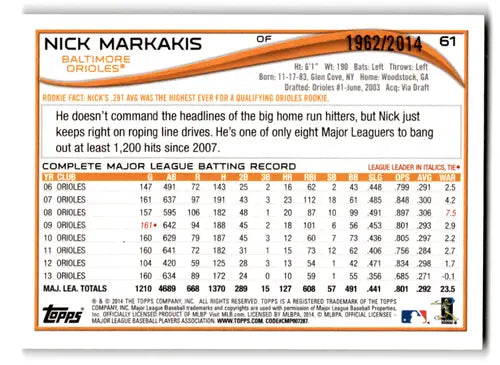 Baseball card of Nick Markakis with batting record from 2014 Topps Gold series