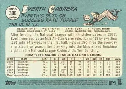 Everth Cabrera baseball card back with original gloss from 2014 Topps Heritage collection