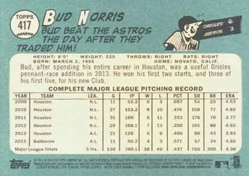 Original gloss Bud Norris NMMT baseball card from 2014 Topps Heritage series