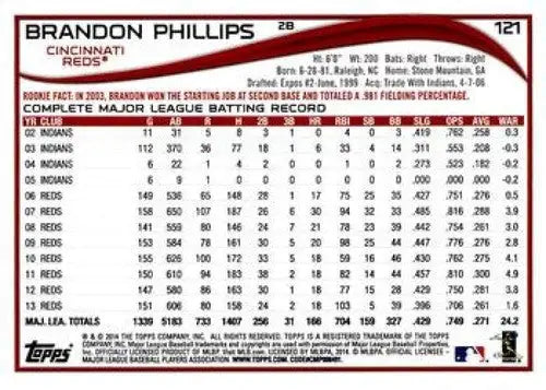 Baseball card back with original gloss from 2014 Topps Opening Day Brandon Phillips Reds