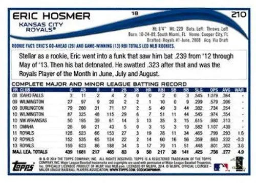 Original gloss 2014 Topps Opening Day Eric Hosmer NMMT Royals baseball card