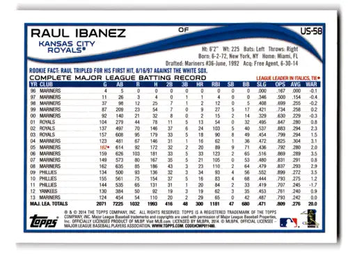 Back of Raul Ibanez baseball card with complete batting record, 2014 Topps Update Red Hot NM-MT