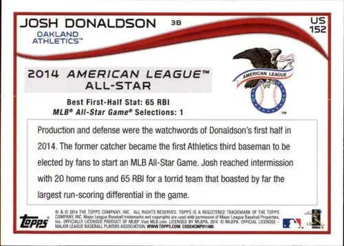 Baseball card back showing original gloss for 2014 Topps Update Josh Donaldson Athletics