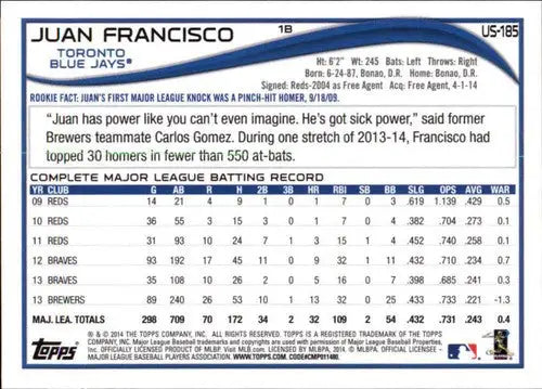 2014 Topps Update Juan Francisco baseball card with original gloss, Blue Jays ID 18510