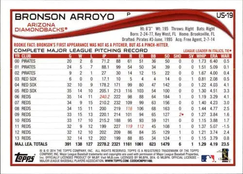 2014 Topps Update Bronson Arroyo baseball card with original gloss featuring Diamondbacks