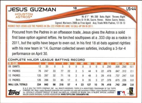 Baseball card back from 2014 Topps Update featuring Jesus Guzman with original gloss