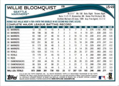 Willie Bloomquist baseball card with original gloss from 2014 Topps Update Mariners