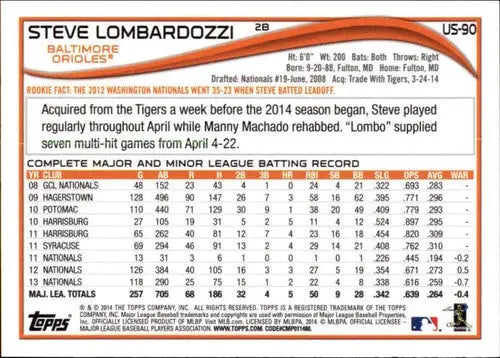 Baseball card back with original gloss from 2014 Topps Update featuring Steve Lombardozzi