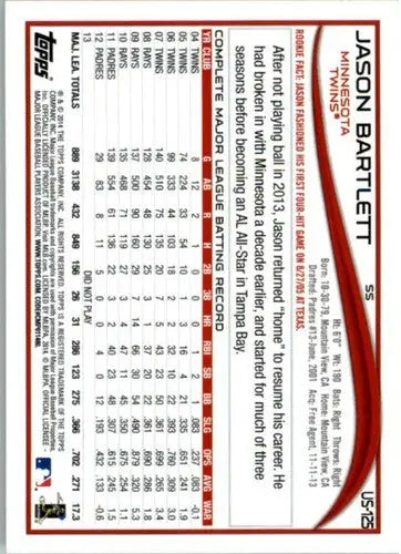 Baseball card back with original gloss from Topps Update Jason Bartlett Twin ID 5345 blue border