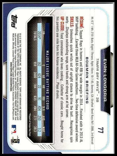 Baseball card back with original gloss of Evan Longoria NM-MT from 2015 Bowman #77