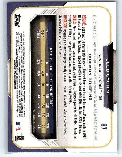 Jedd Gyorko baseball card back showing original gloss from 2015 Bowman #87 NM-MT
