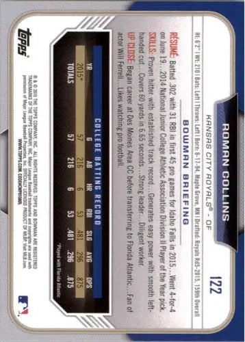 Baseball card back from Bowman Draft Paper featuring Roman Collins Royals NM-MT